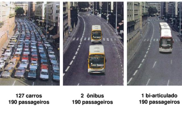 mobilidade urbana
